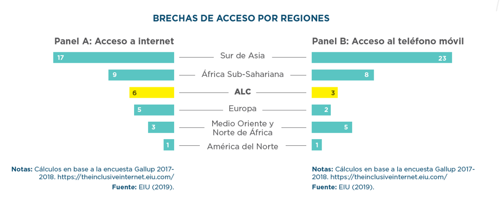 brechas entre hombres y mujeres en el acceso a las TIC 