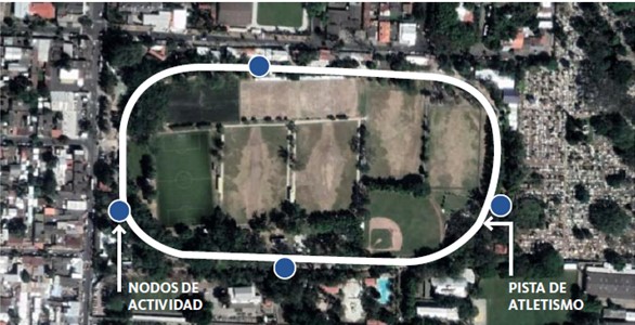 Parque el Cafetalón