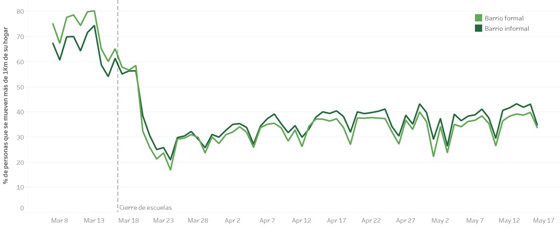 ciudad de la furia grafica 2