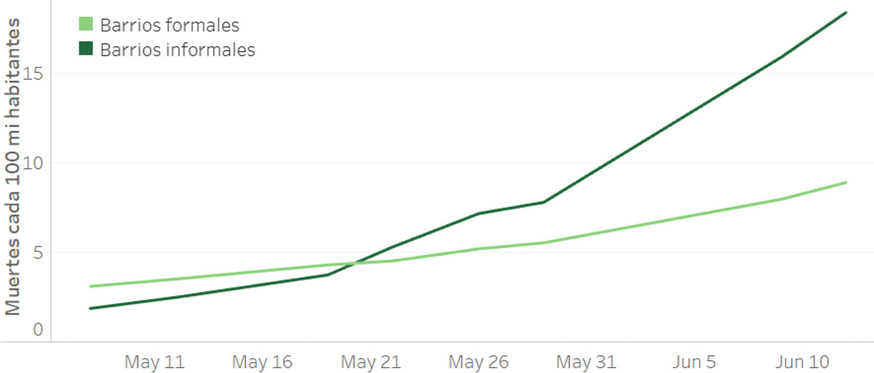ciudad de la furia grafica 3
