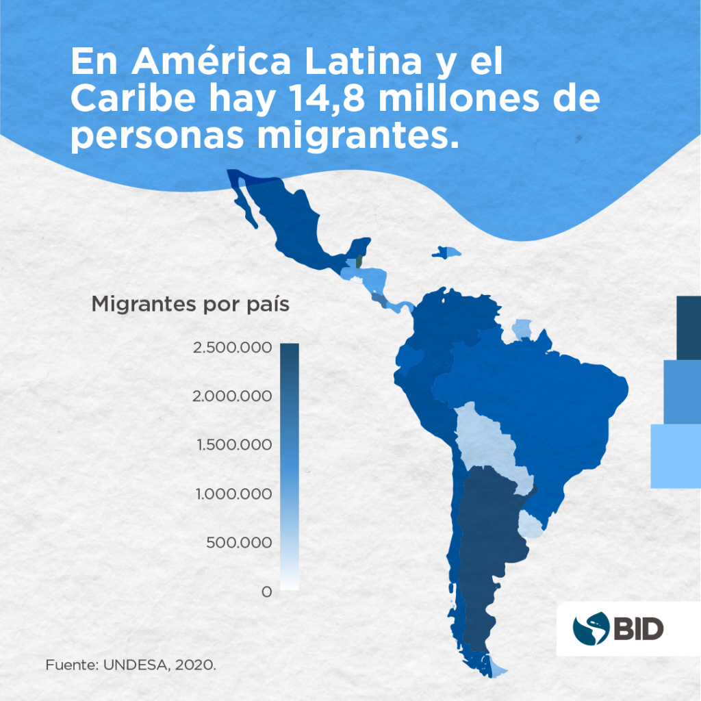 Migracion en America Latina y el Caribe