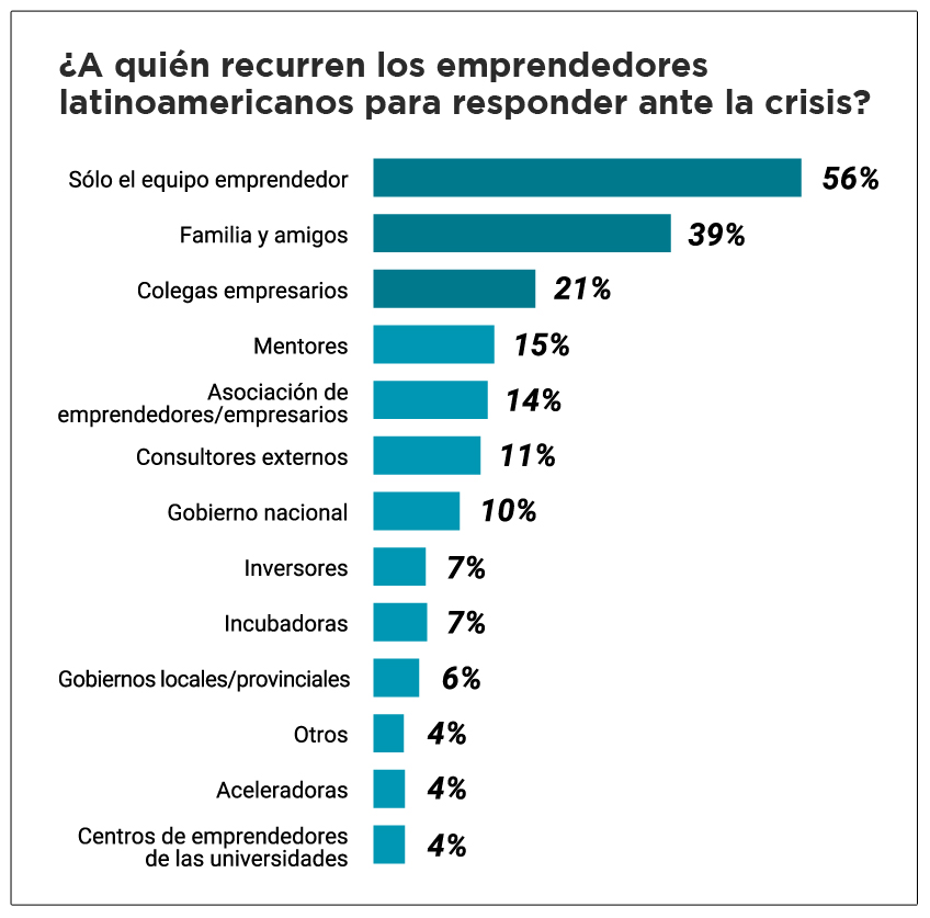startups y empresas jovenes ante el covid-19