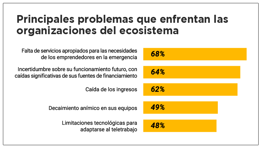 startups y empresas jóvenes ante el covid-19