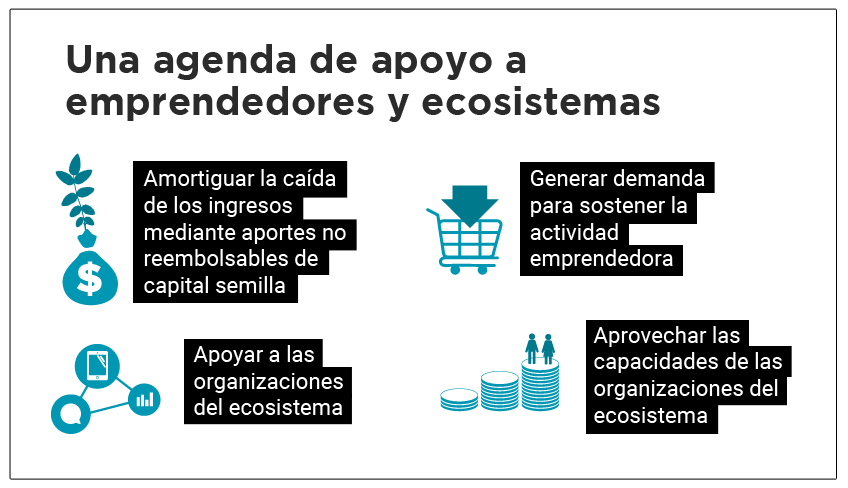 startups y empresas jovenes ante el covid-19