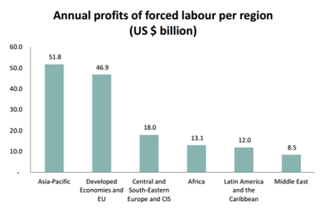 Source: ILO