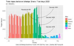 billetaje electrónico