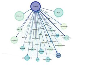 reapertura movilidad