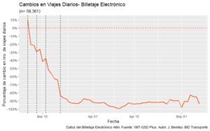billetaje electronico