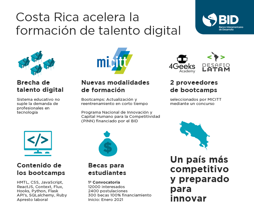 bootcamps costa rica