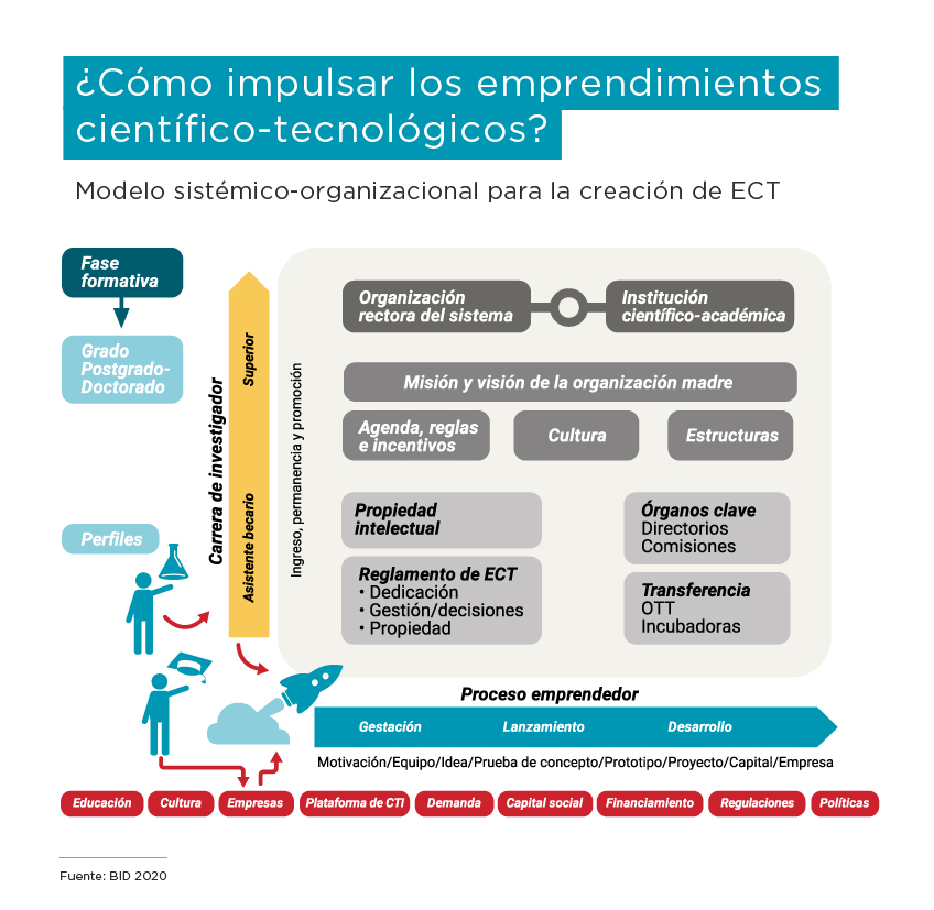 emprendimientos científicos