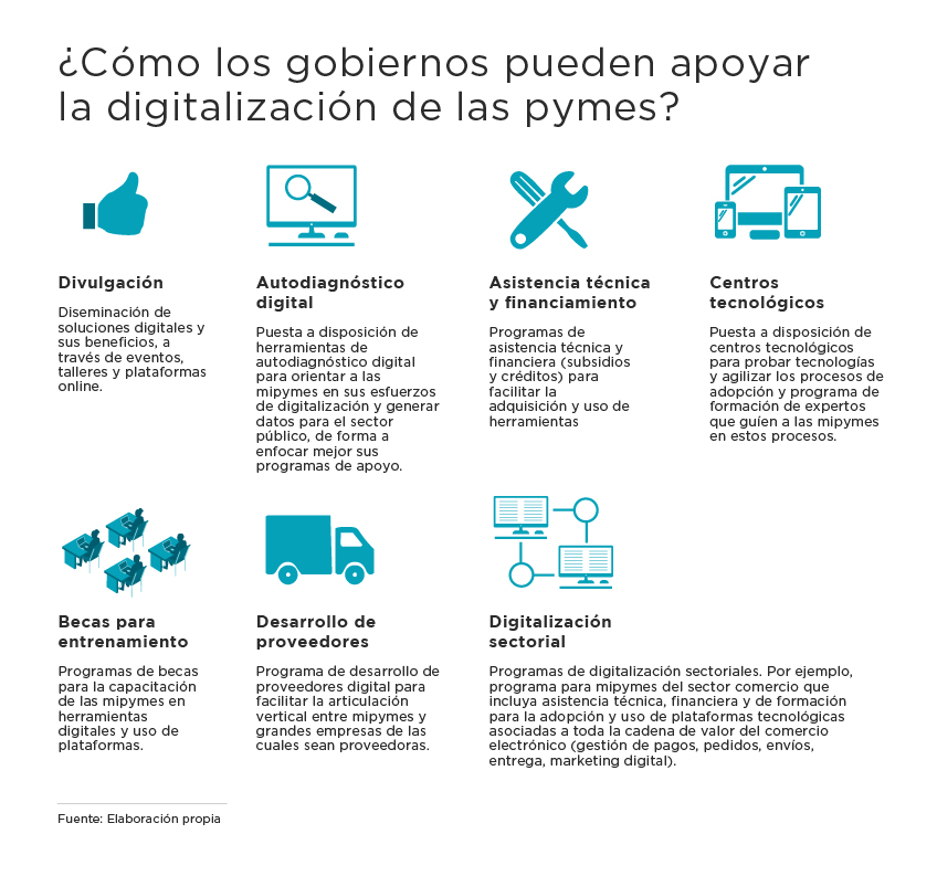 transformación digital de pymes