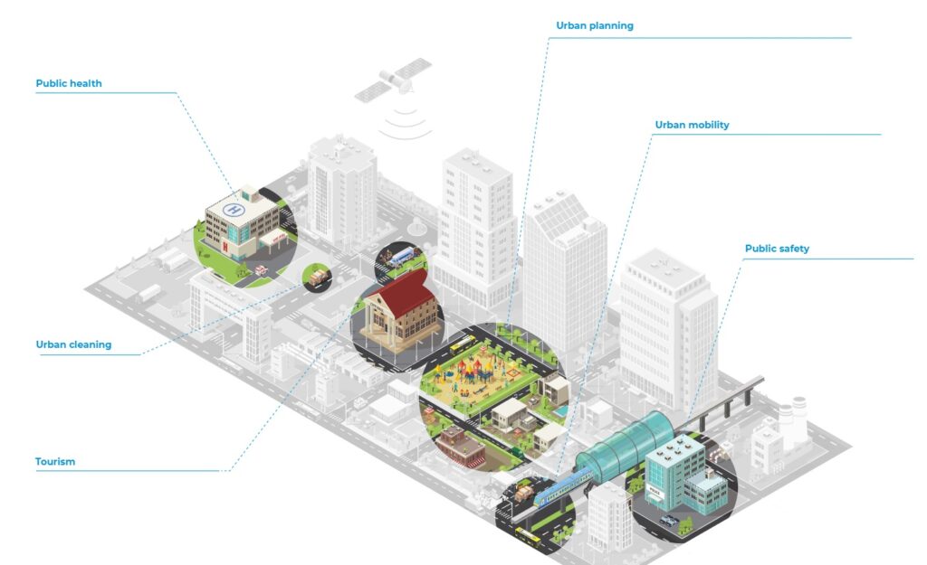 A sample of a city with buildings, parks and streets
