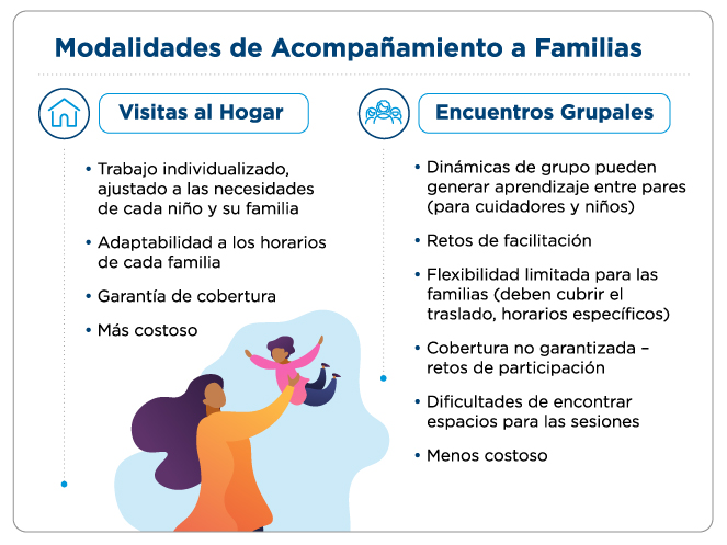 programas visitas domiciliarias