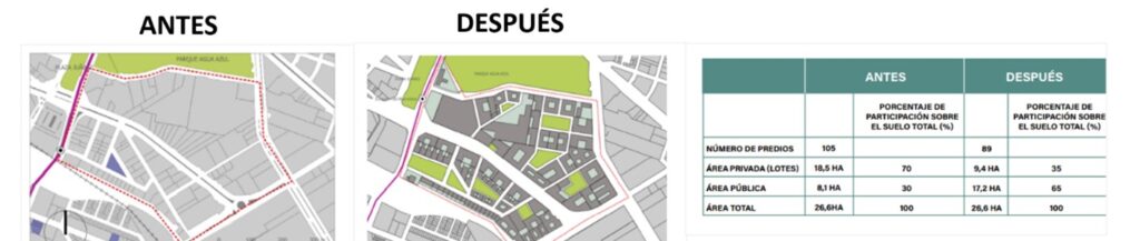 Dos mapas catastrales del antes y despues del reajuste de terreno