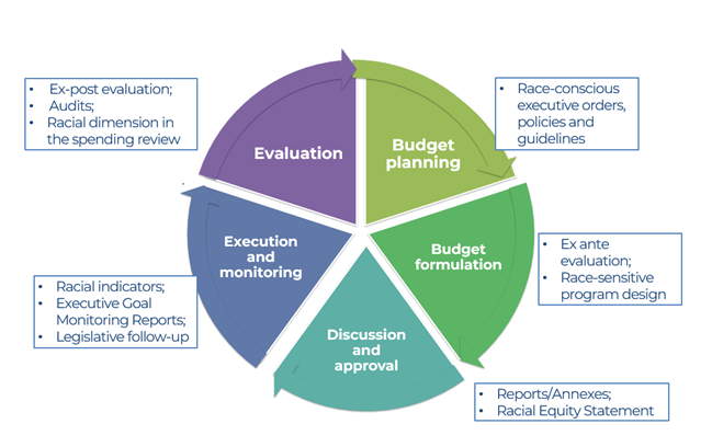 Raciel equity budgeting