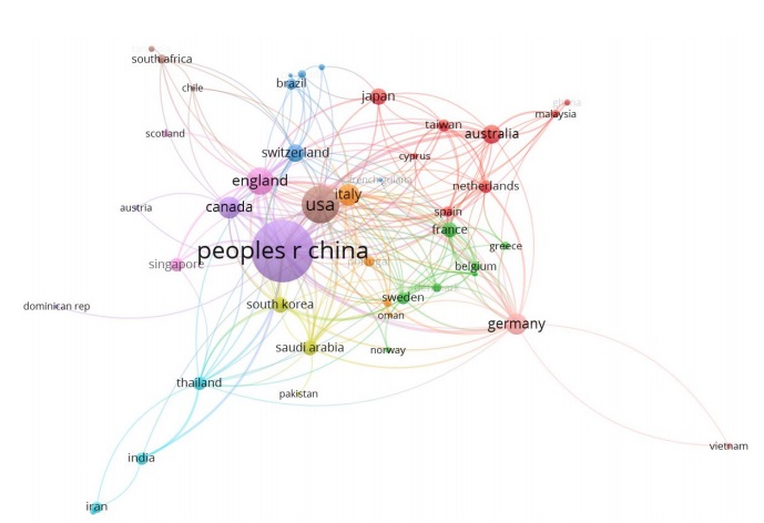 capacidades científcas