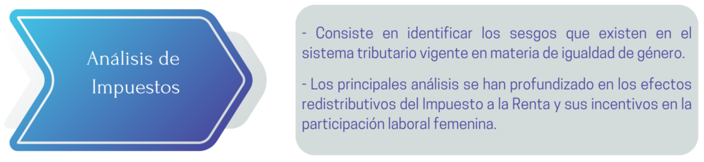 Análisis de impuestos