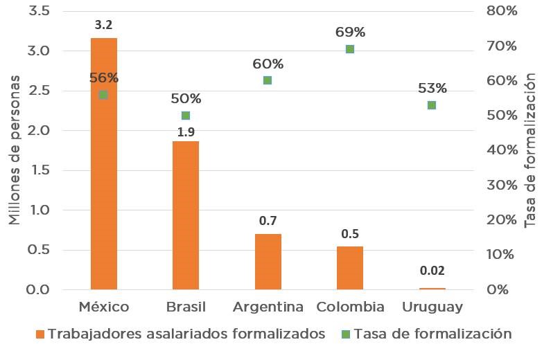 asas potenciales de formalización de un Impuesto Nevatigo al Ingreso