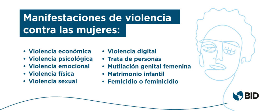 Manifestiaciones de violencia contra las mujeres