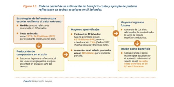 Escuelas Resilientes Cuadro