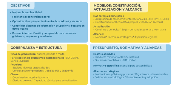 grafico