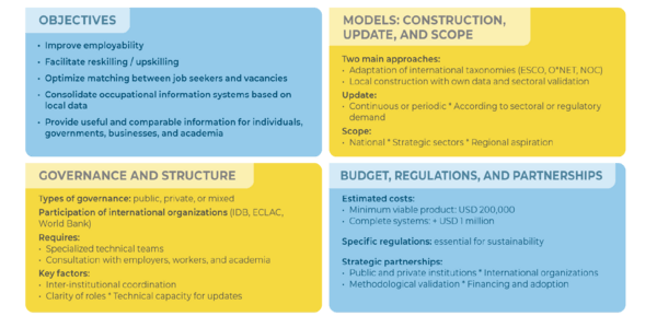 Graphic taxonomies