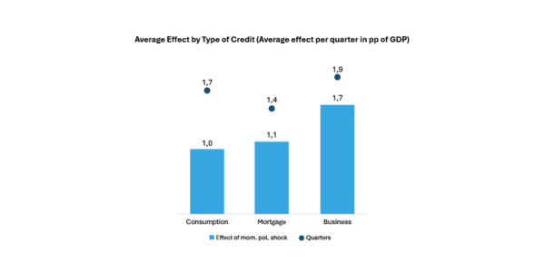 Figure 2B