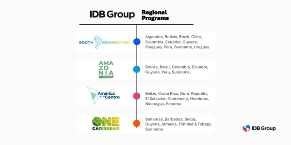 Regional Programs