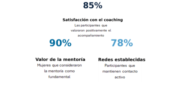 Evolución de las competencias: antes y después  
