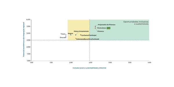Fonte: Fedesarrollo (2023). Relatório de Caracterização do Clúster INT/RIU.