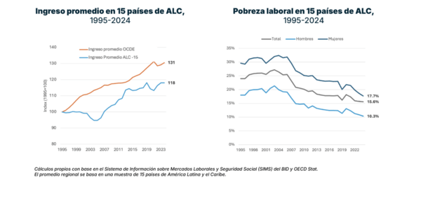 grafico