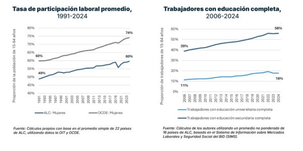 grafico