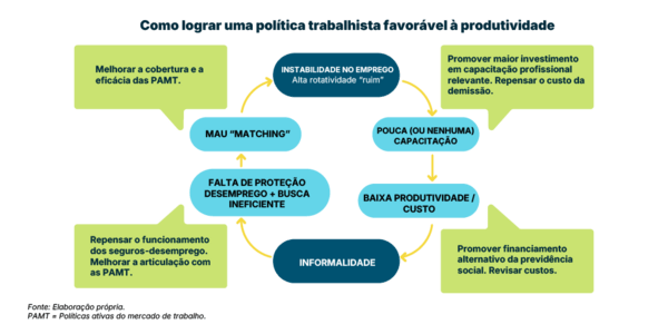 grafico
