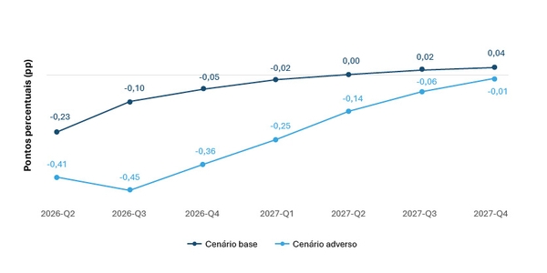 Impacto do choque do petróleo sobre o crescimento do PIB dos importadores