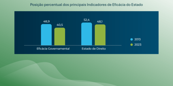 State_Effectiveness_10