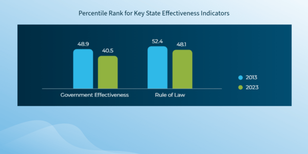State_Effectiveness_2