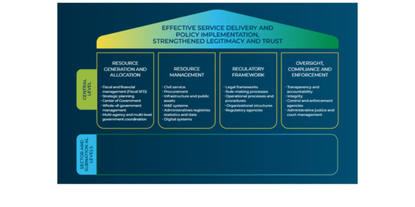 State_Effectiveness_3