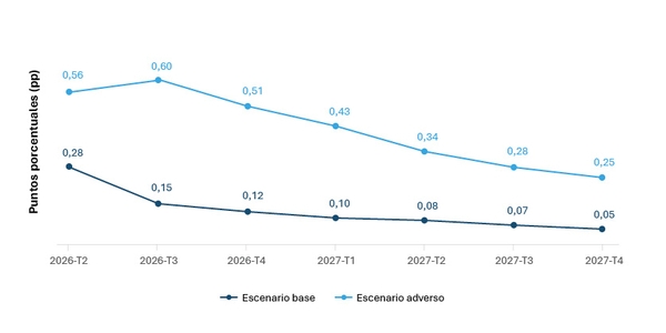Gráfico