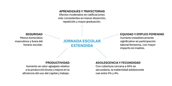 Diagrama