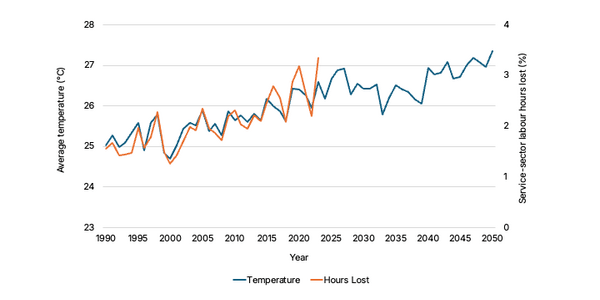 Graph Belize 