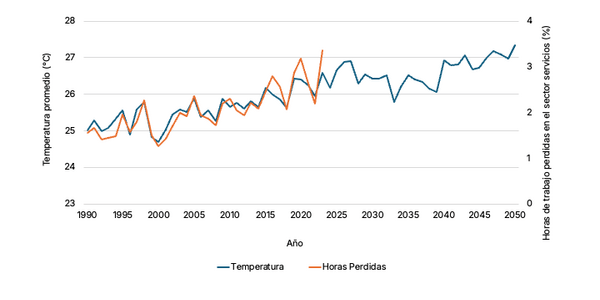 Grafico Belice