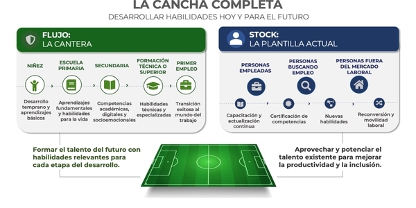 spa-infografia-flujo-stock-2