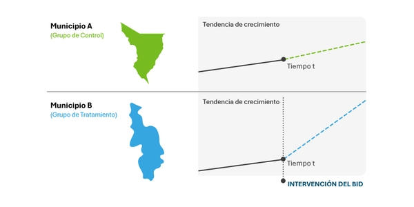 Gráfico 1
