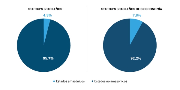 Gráfico 1