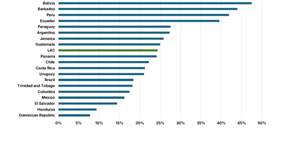  Share of Women in Total Agricultural Employment, 2023