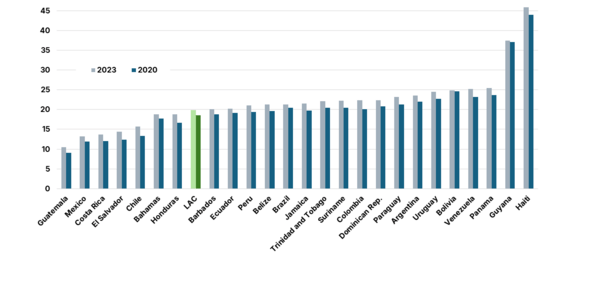 Prevalence of Anemia Among Women of Reproductive Age