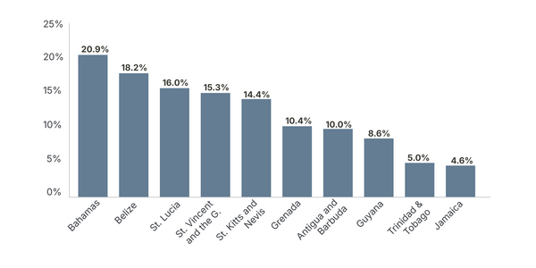 grafico