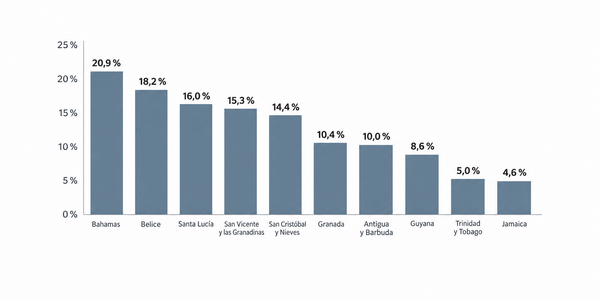 grafico