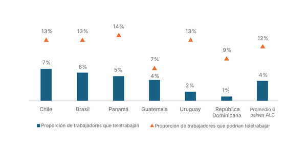 grafico