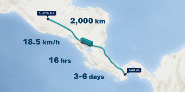 Map of a 2,000 km freight route between Guatemala and Panama, highlighting an average speed of 18.5 km/h and a 3–6 day journey.